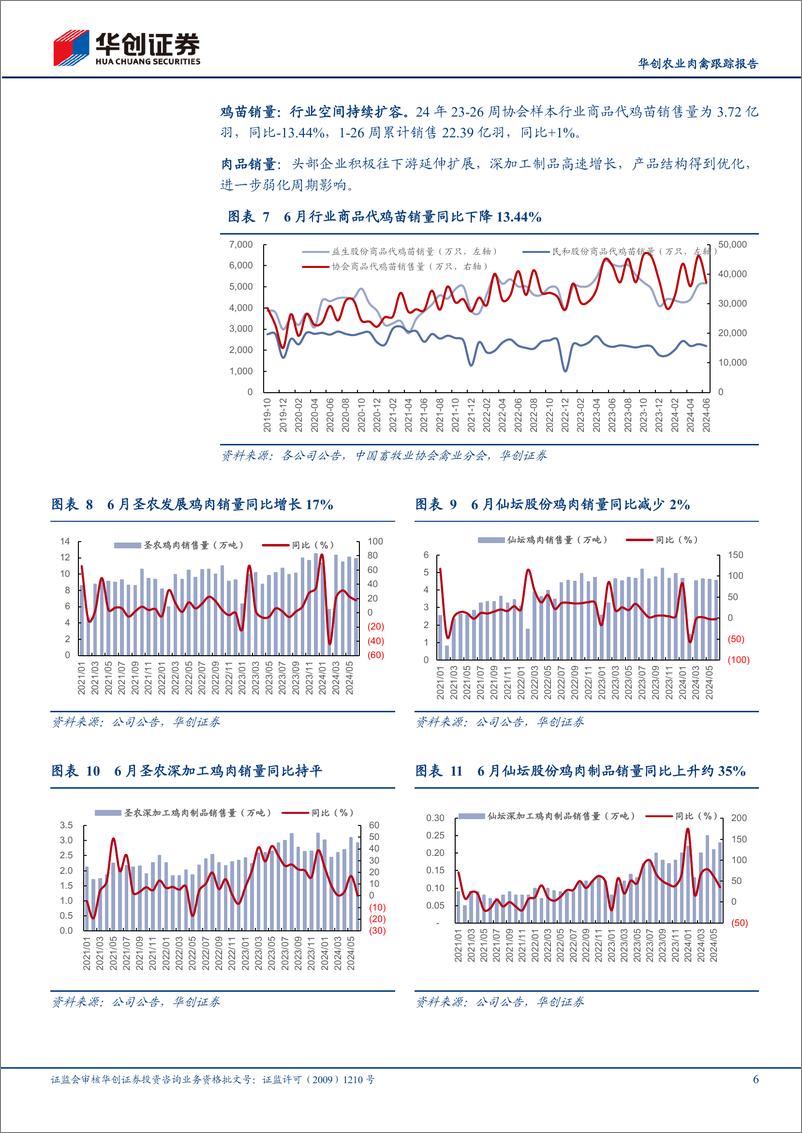 《华创农业行业肉禽跟踪报告：6月白鸡价格低位运行，下半年产业盈利或改善-240724-华创证券-13页》 - 第6页预览图