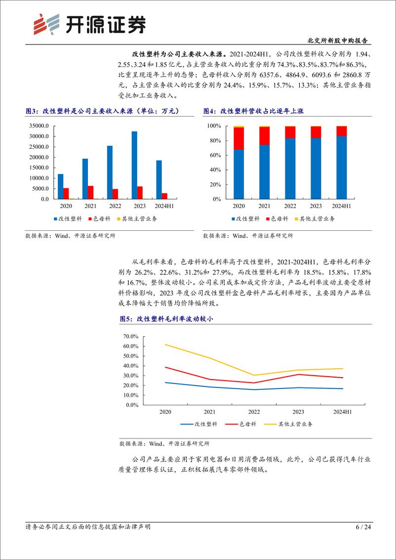 《科拜尔(920066)北交所新股申购报告：改性塑料行业“小巨人”，CPP产品技术国际先进-241021-开源证券-24页》 - 第6页预览图