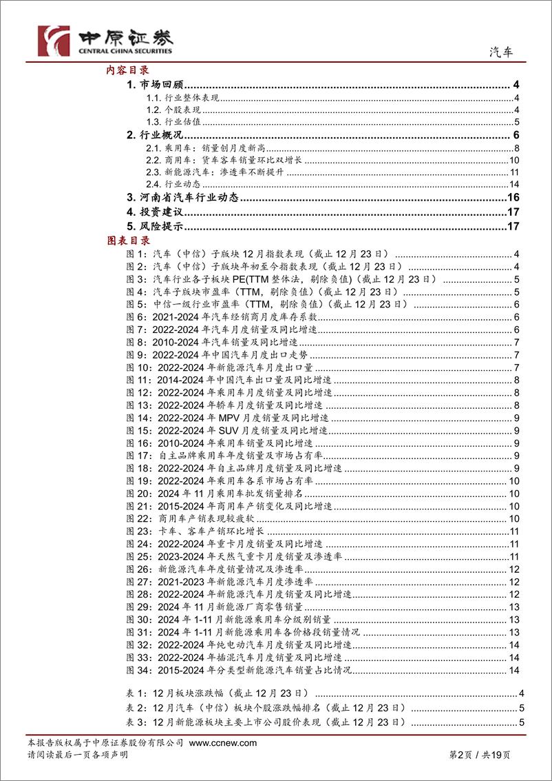 《汽车行业月报：政策效能显著，12月旺季延续-241224-中原证券-19页》 - 第2页预览图