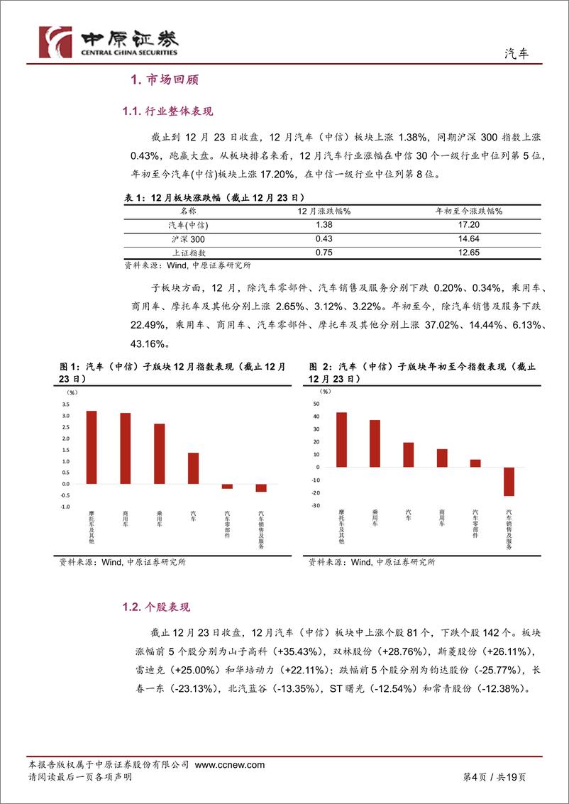 《汽车行业月报：政策效能显著，12月旺季延续-241224-中原证券-19页》 - 第4页预览图