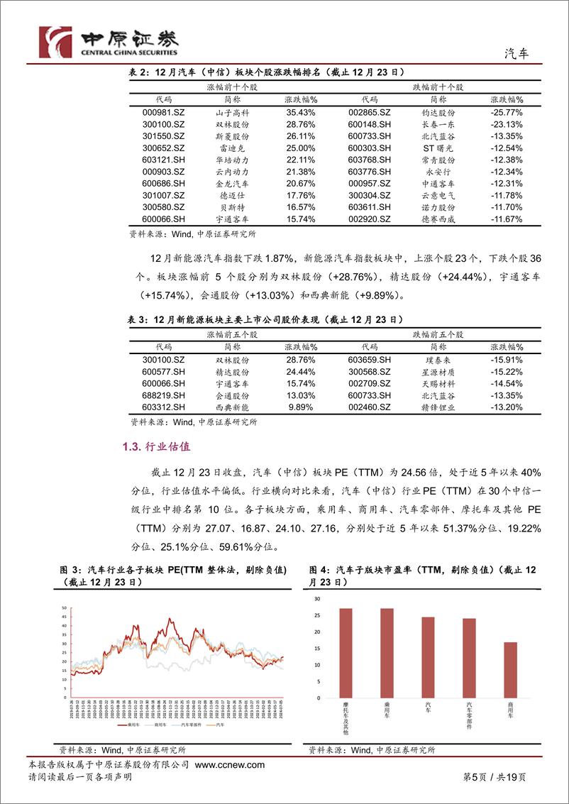 《汽车行业月报：政策效能显著，12月旺季延续-241224-中原证券-19页》 - 第5页预览图