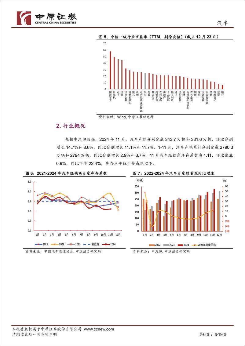 《汽车行业月报：政策效能显著，12月旺季延续-241224-中原证券-19页》 - 第6页预览图