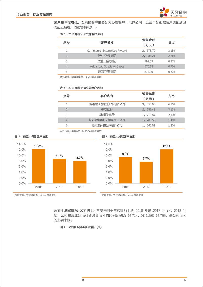 《半导体行业科创板系列·十七：华特股份-20190428-天风证券-13页》 - 第7页预览图