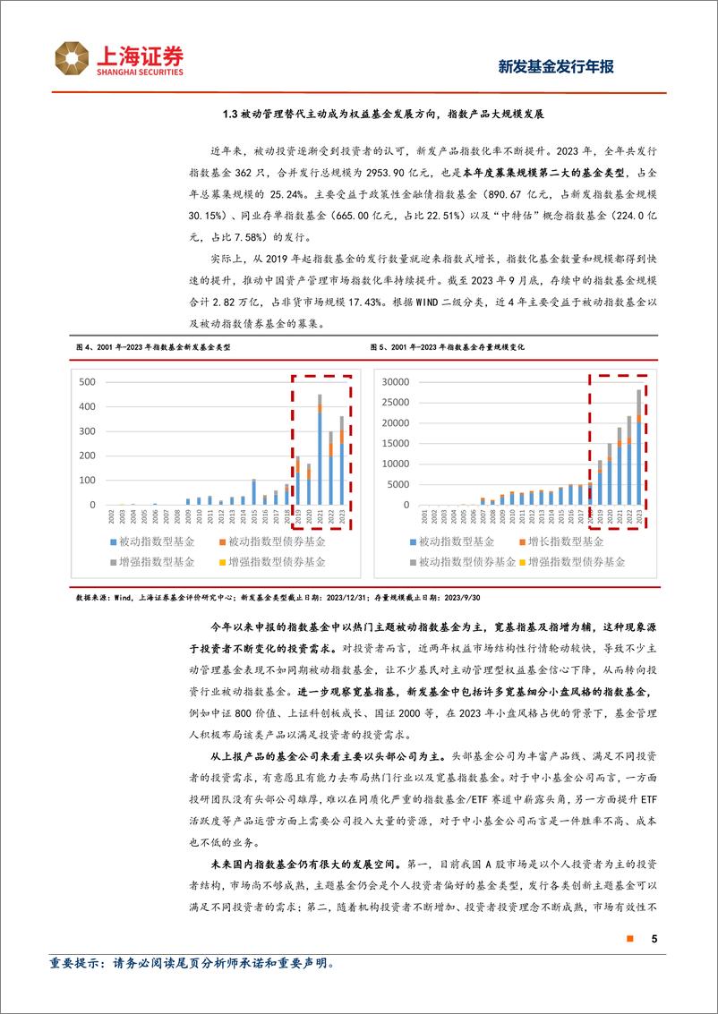 《2023年上海证券公募新发基金年报：新发公募规模位列弱市第二，被动管理替代主动成为权益基金发展方向-20240206-上海证券-19页》 - 第5页预览图