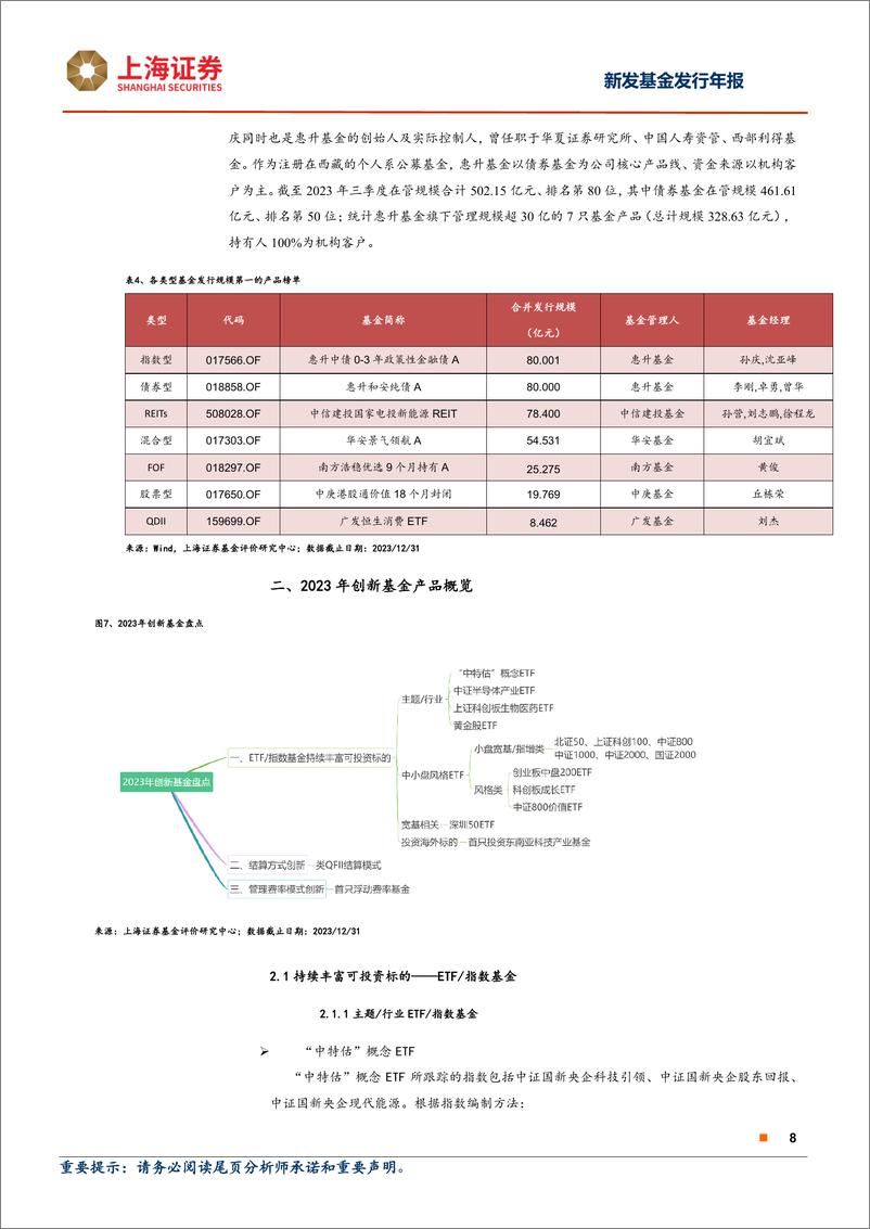 《2023年上海证券公募新发基金年报：新发公募规模位列弱市第二，被动管理替代主动成为权益基金发展方向-20240206-上海证券-19页》 - 第8页预览图