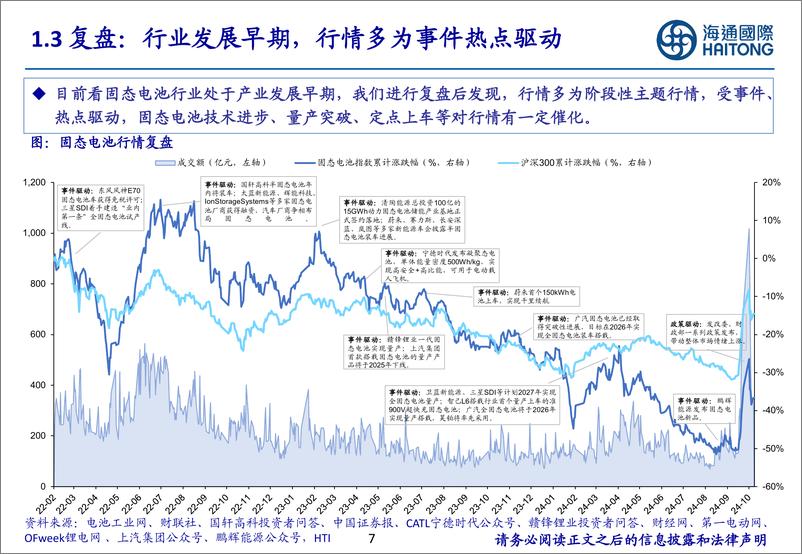 《固态电池深度报告系列1_必争的技术高地_产业化进程加速-海通国际》 - 第7页预览图