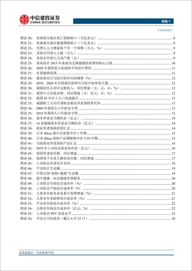 《保险行业2021年中期投资策略报告：迈入新周期，短期业绩压力加速价值壁垒的建立-20210625-中信建投-30页》 - 第3页预览图