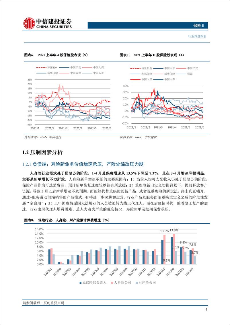 《保险行业2021年中期投资策略报告：迈入新周期，短期业绩压力加速价值壁垒的建立-20210625-中信建投-30页》 - 第7页预览图