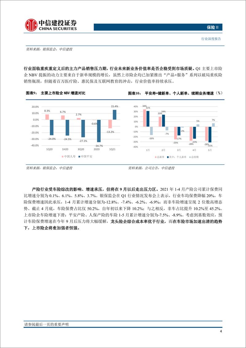 《保险行业2021年中期投资策略报告：迈入新周期，短期业绩压力加速价值壁垒的建立-20210625-中信建投-30页》 - 第8页预览图