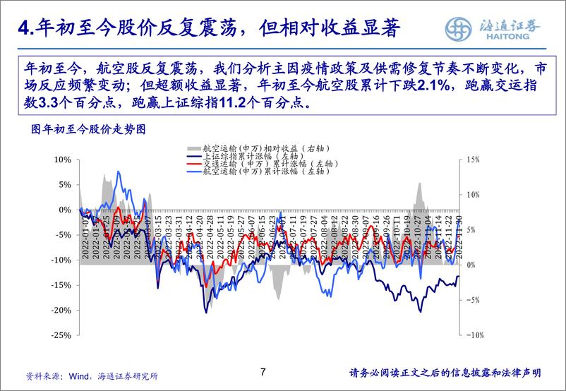 《交通运输行业：政策优化方向渐明，航空周期底部起航-20230106-海通证券-28页》 - 第8页预览图