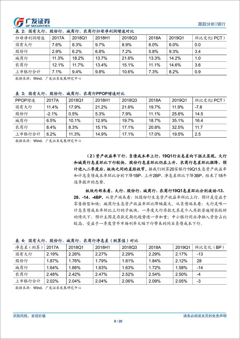 《银行行业：低基数下19Q1业绩反弹，行业信用风险仍在上行-20190429-广发证券-20页》 - 第7页预览图