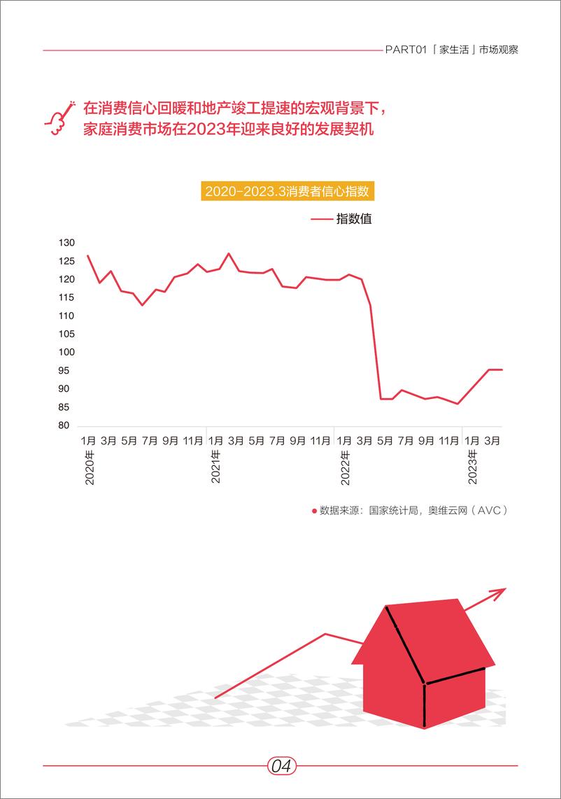 【家电报告】AVC X 小红书——《2023“家”生活趋势报告》-64页 - 第6页预览图