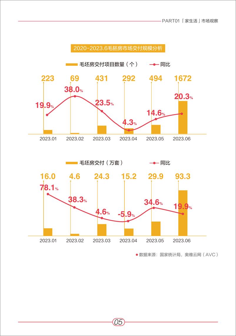 【家电报告】AVC X 小红书——《2023“家”生活趋势报告》-64页 - 第7页预览图