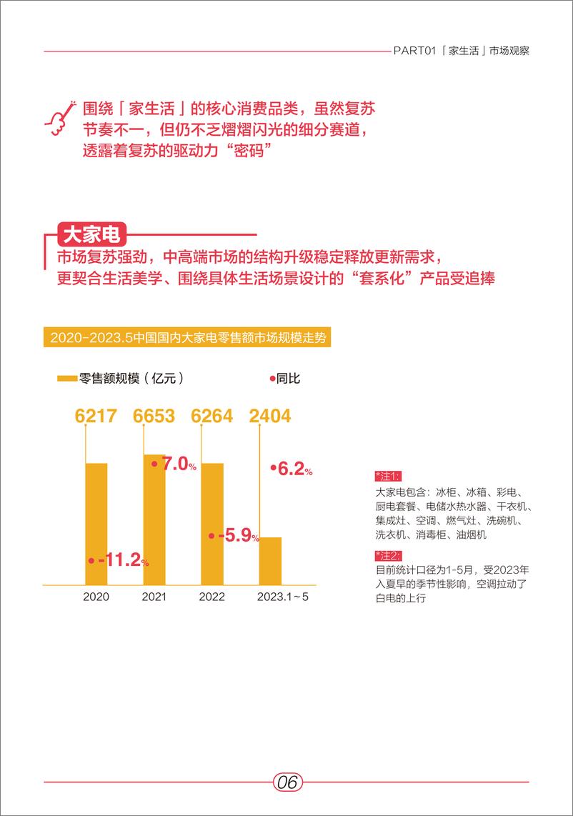 【家电报告】AVC X 小红书——《2023“家”生活趋势报告》-64页 - 第8页预览图