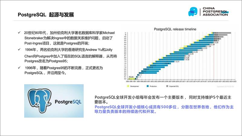 《易景科技_张震_PostgreSQL数据库在中国的发展》 - 第6页预览图