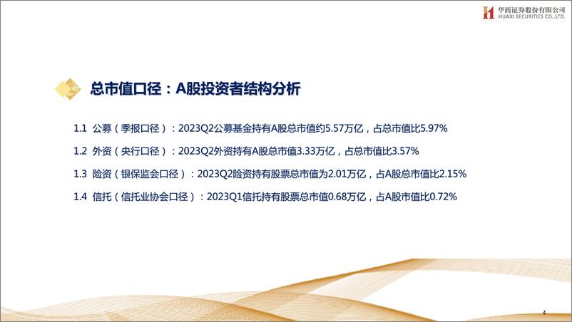 《A股投资者结构全景图（2023Q2）-20230907-华西证券-31页》 - 第5页预览图