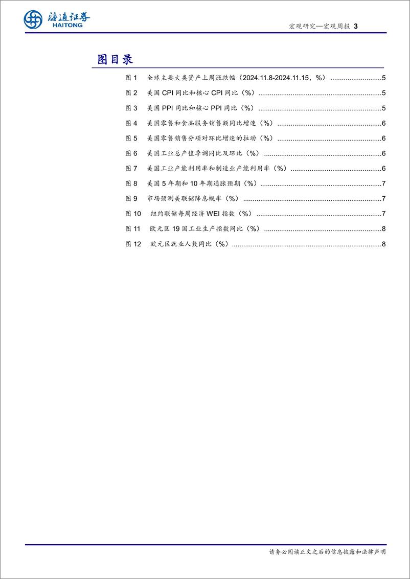 《海外经济政策跟踪：美国通胀，小幅回升-241117-海通证券-10页》 - 第3页预览图