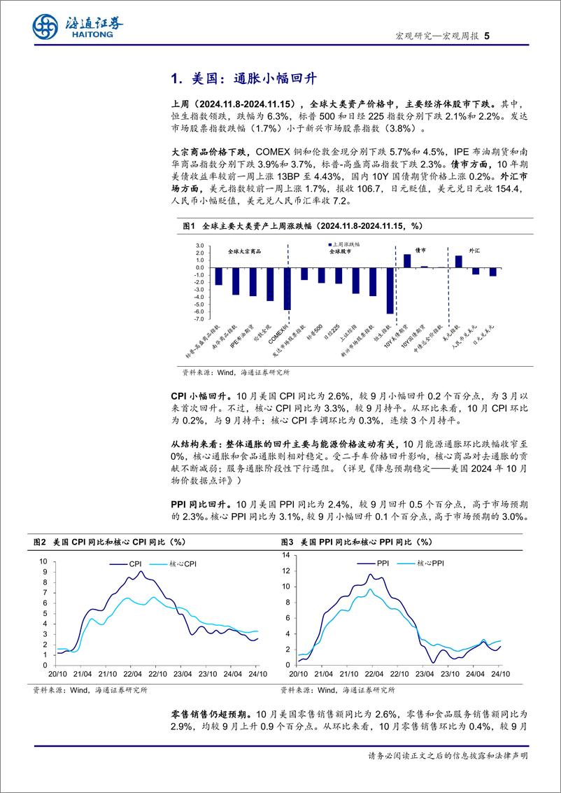 《海外经济政策跟踪：美国通胀，小幅回升-241117-海通证券-10页》 - 第5页预览图