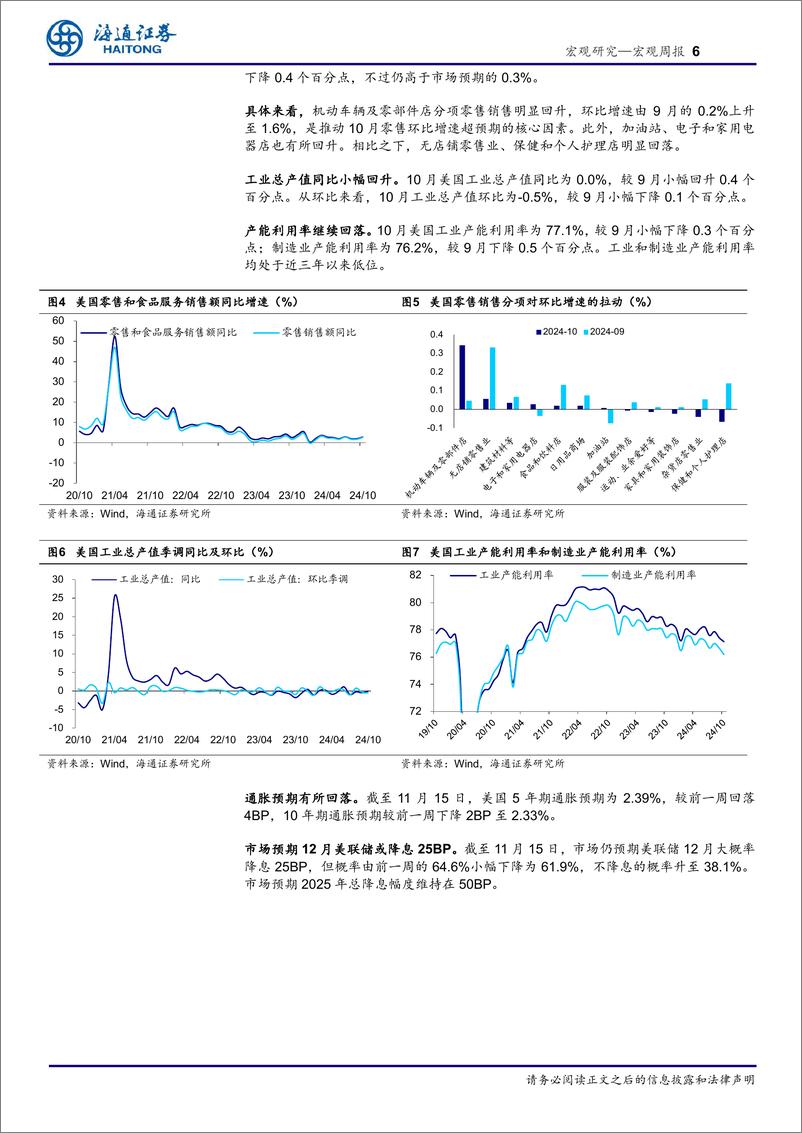 《海外经济政策跟踪：美国通胀，小幅回升-241117-海通证券-10页》 - 第6页预览图