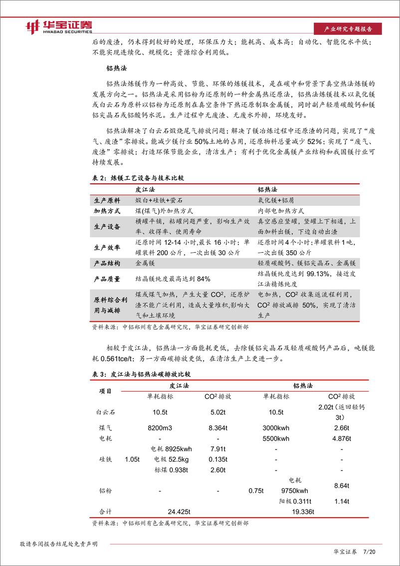 《有色金属行业镁行业深度报告（一）：突破“瓶颈”，双碳推动镁冶炼“低碳化”升级-20221019-华宝证券-20页》 - 第8页预览图