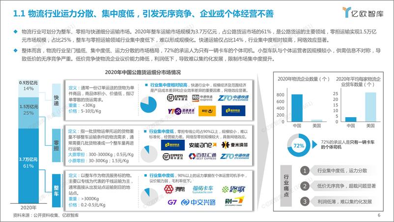 《2022中国干线物流场景智能网联及自动驾驶技术应用研究-亿欧智库-48页》 - 第7页预览图