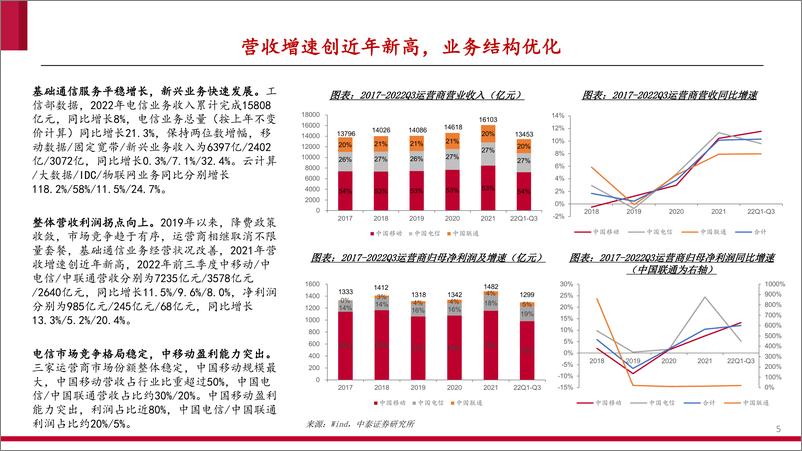 《电信运营商行业深度系列报告：数字经济核心资产，云与数据重塑价值-20230322-中泰证券-66页》 - 第6页预览图