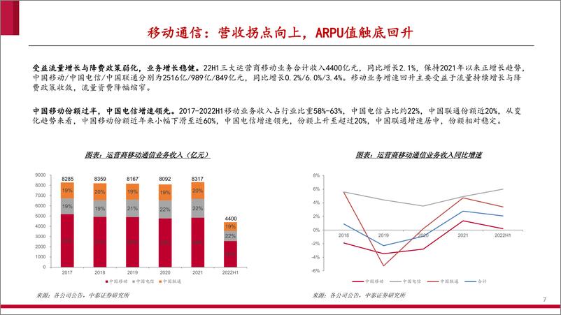 《电信运营商行业深度系列报告：数字经济核心资产，云与数据重塑价值-20230322-中泰证券-66页》 - 第8页预览图