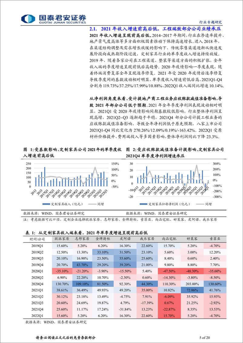 《家具行业更新报告：全面深挖潜力，整装渠道从竞争走向合作-20220511-国泰君安-20页》 - 第6页预览图