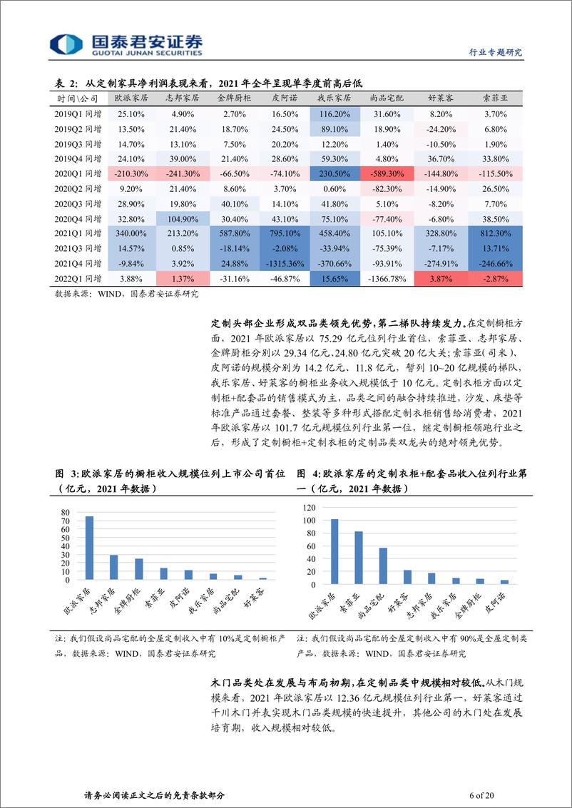 《家具行业更新报告：全面深挖潜力，整装渠道从竞争走向合作-20220511-国泰君安-20页》 - 第7页预览图