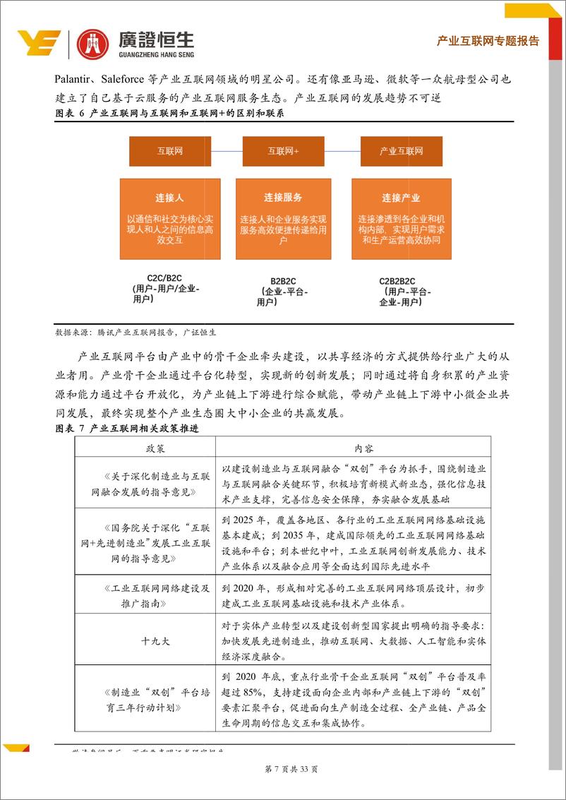 《产业互联网行业专题：产业互联网企业估值方法和资本路径探析-20190510-广证恒生-33页》 - 第8页预览图