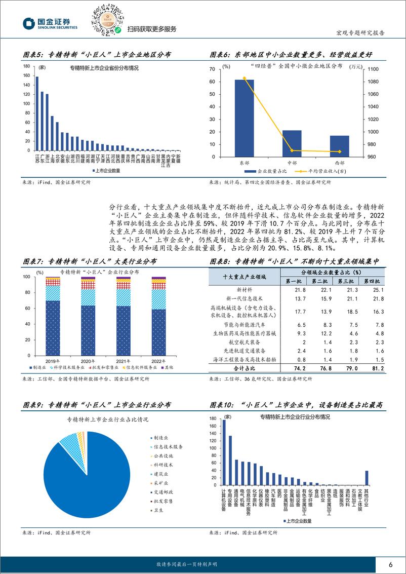 《见微知著系列之七十：从“专精特新”看产业转型-20240226-国金证券-21页》 - 第6页预览图