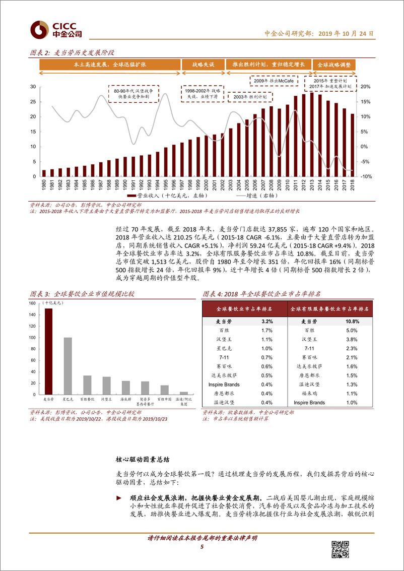 《食品行业中金看海外·公司：麦当劳，全球餐饮连锁标杆-20191024-中金公司-26页》 - 第6页预览图
