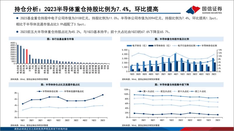 《半导体行业二季报业绩综述暨9月投资策略：基金重仓股变化显著，业绩触底好转-20230907-国信证券-29页》 - 第7页预览图