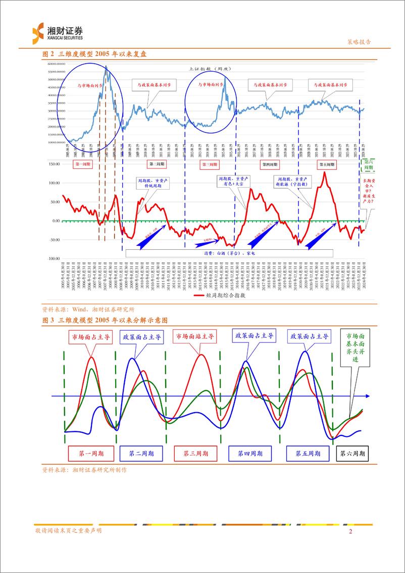 《市场面与基本面齐头并进-240523-湘财证券-31页》 - 第5页预览图