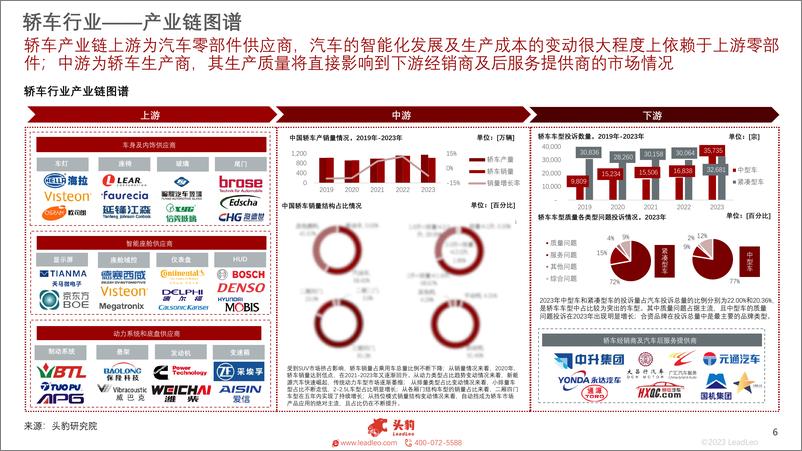 《小米SU7轰动上线，多维度观察轿车行业发展现状》 - 第6页预览图