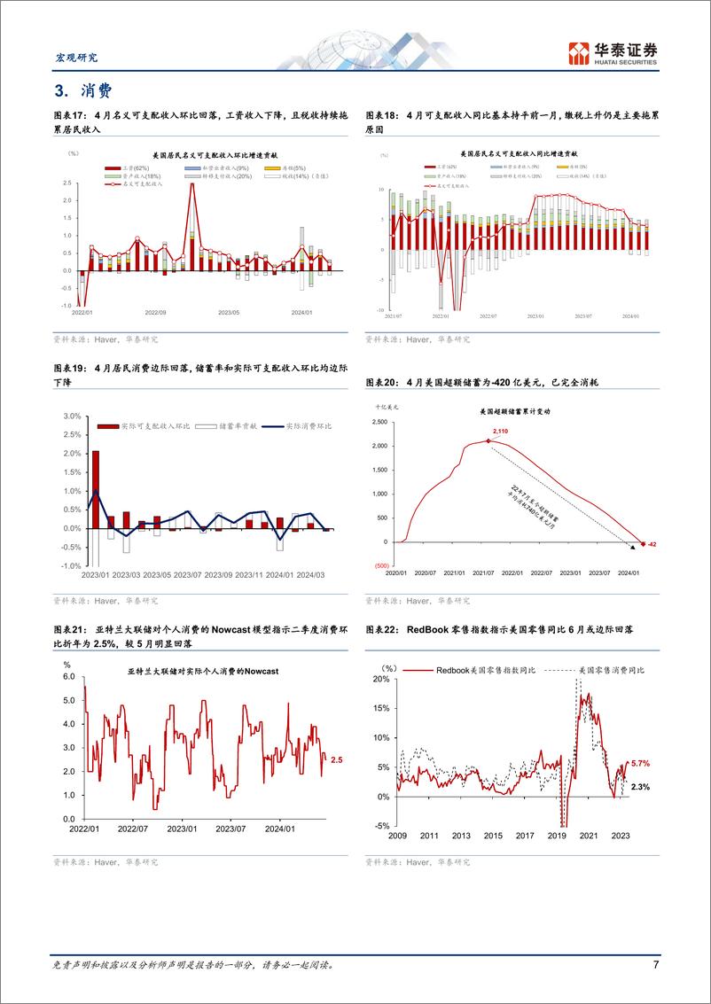 《宏观图说美国月报：美国增长动能和通胀压力均边际放缓-240623-华泰证券-17页》 - 第7页预览图