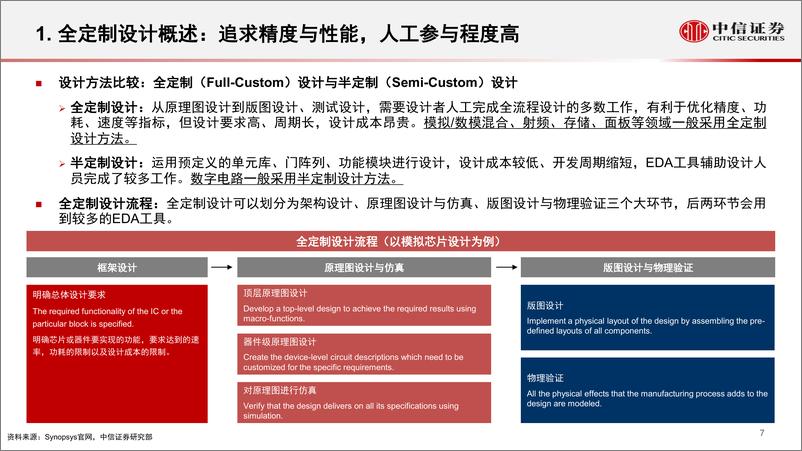 《EDA全定制IC设计：研究框架》 - 第7页预览图