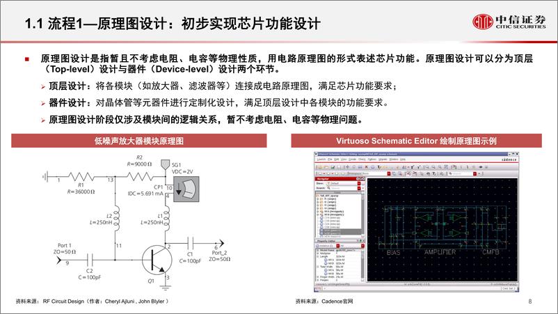 《EDA全定制IC设计：研究框架》 - 第8页预览图