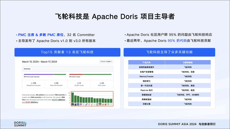 《飞轮科技_马如悦__SelectDB产品全方位解读》 - 第4页预览图