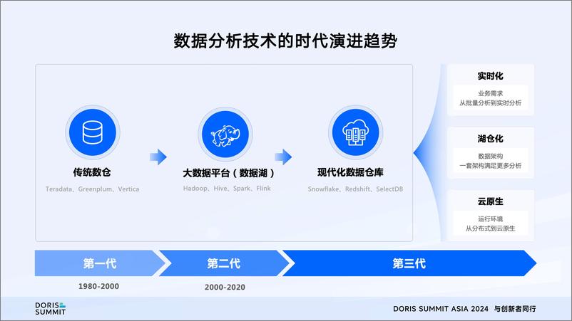 《飞轮科技_马如悦__SelectDB产品全方位解读》 - 第6页预览图