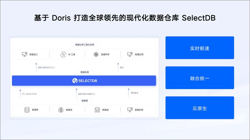 《飞轮科技_马如悦__SelectDB产品全方位解读》 - 第7页预览图