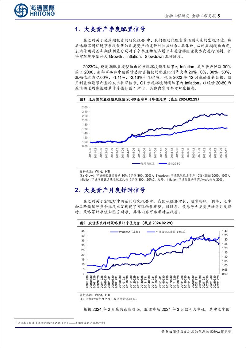 《大类资产择时及行业观点月报（2024.03）-20240303-海通国际-14页》 - 第5页预览图