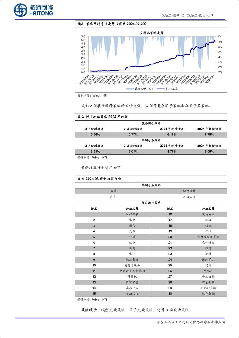 《大类资产择时及行业观点月报（2024.03）-20240303-海通国际-14页》 - 第7页预览图