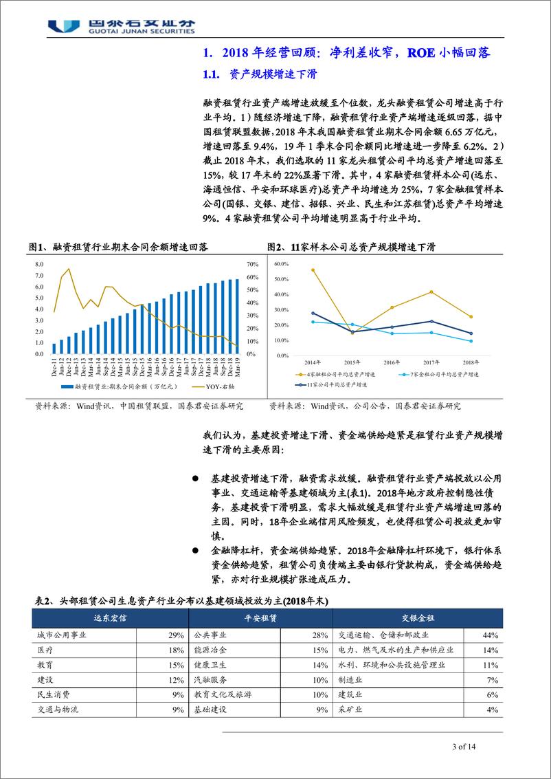 《融资租赁行业回顾及展望：净利差扩张可期，政策导向利于龙头公司-20190721-国泰君安-14页》 - 第4页预览图