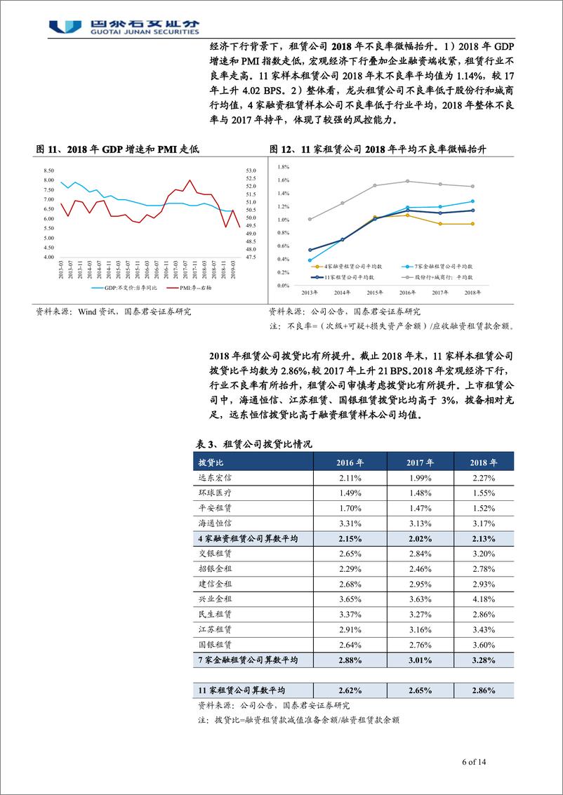 《融资租赁行业回顾及展望：净利差扩张可期，政策导向利于龙头公司-20190721-国泰君安-14页》 - 第7页预览图