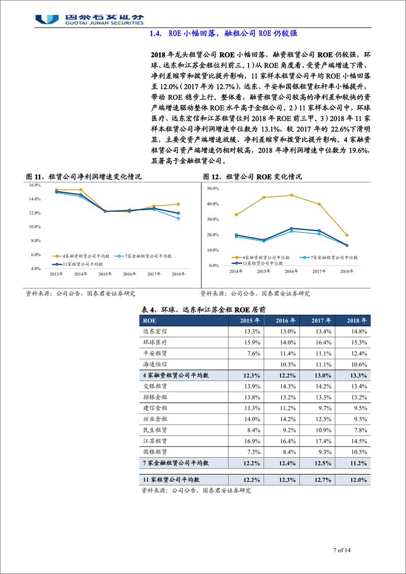 《融资租赁行业回顾及展望：净利差扩张可期，政策导向利于龙头公司-20190721-国泰君安-14页》 - 第8页预览图