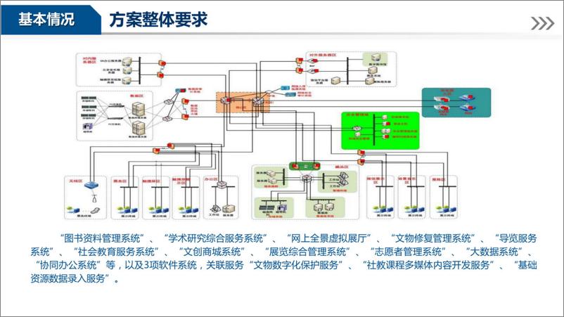 《智慧博物馆建设方案》 - 第6页预览图