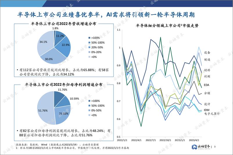 《2023中国半导体投资深度分析与展望-70页》 - 第3页预览图