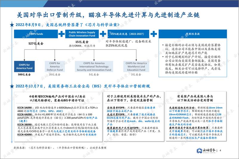 《2023中国半导体投资深度分析与展望-70页》 - 第4页预览图