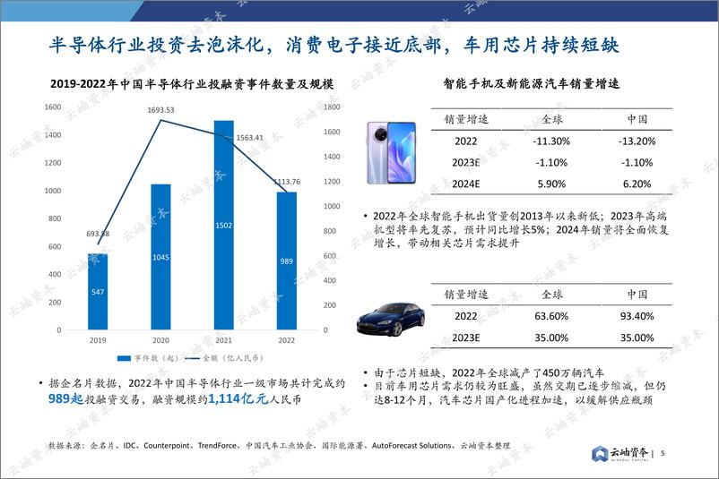 《2023中国半导体投资深度分析与展望-70页》 - 第5页预览图